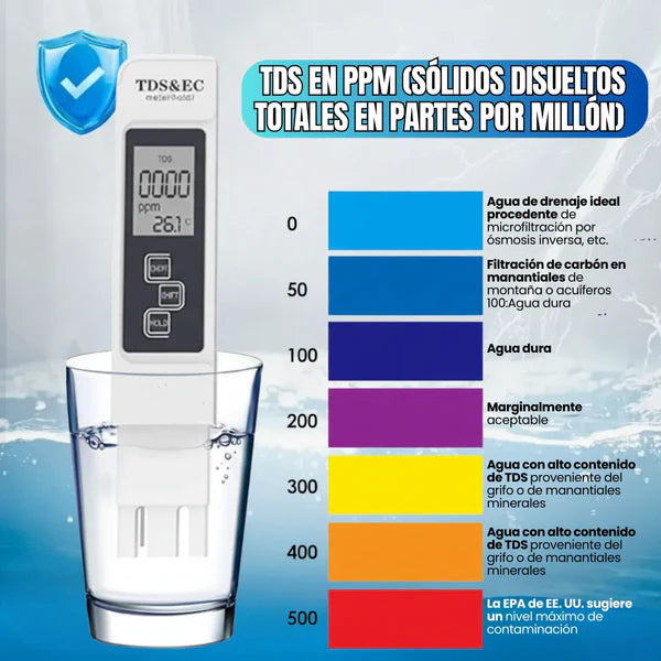 AquaView ™ Medidor de Calidad del Agua